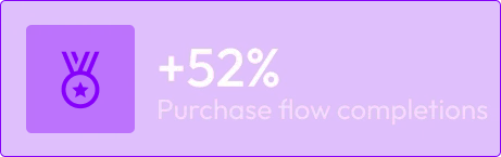 +52% Purchase flow completions on a purple background.